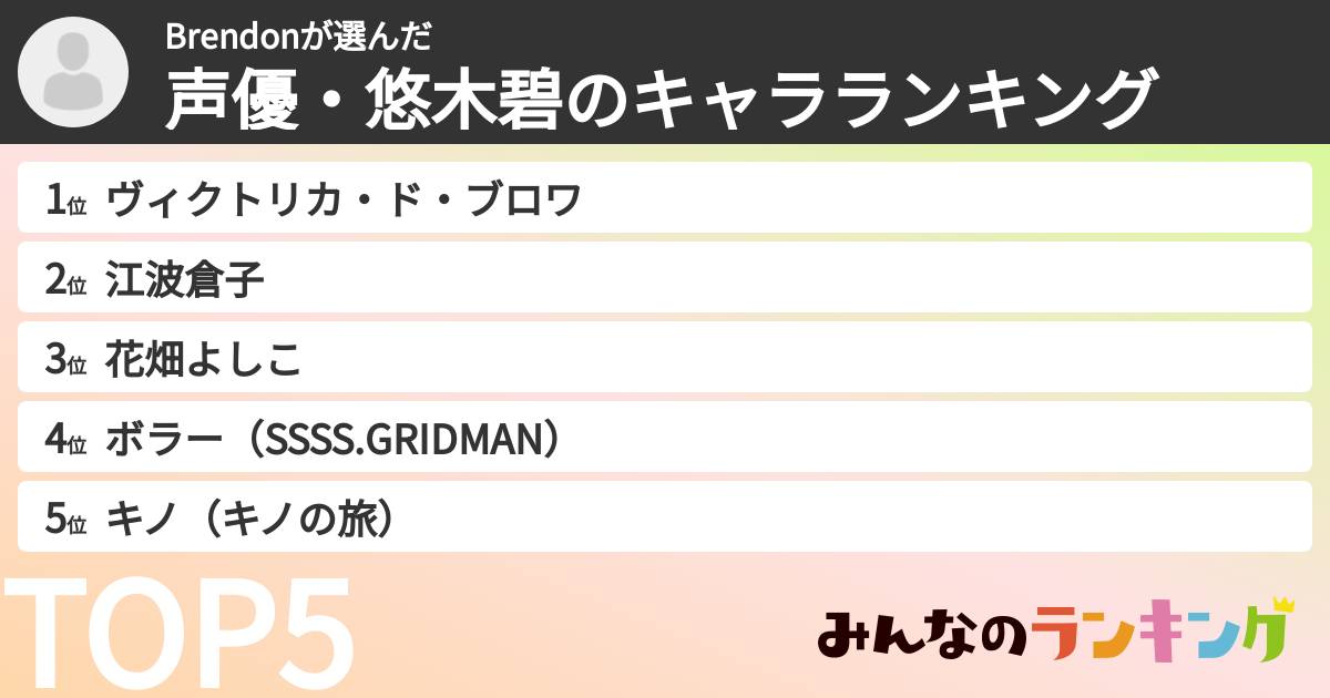 Brendonさんの「声優・悠木碧のキャラランキング」