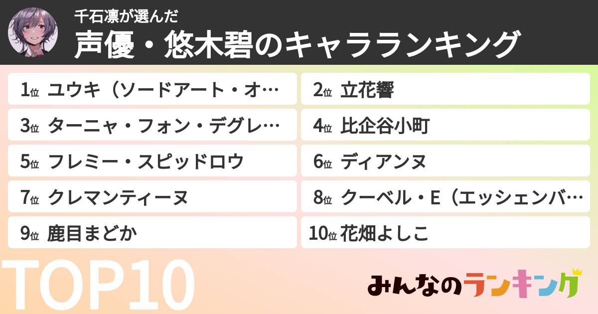 千石凛さんの「声優・悠木碧のキャラランキング」