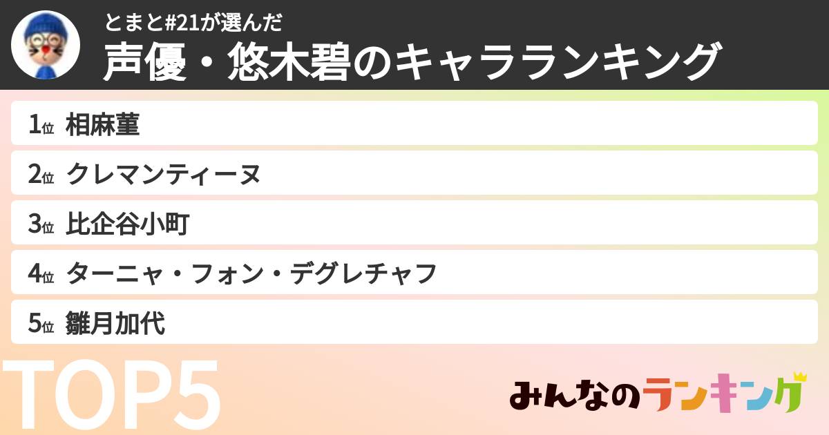 とまと#21さんの「声優・悠木碧のキャラランキング」
