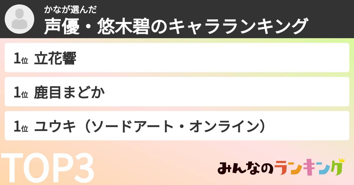 かなさんの「声優・悠木碧のキャラランキング」