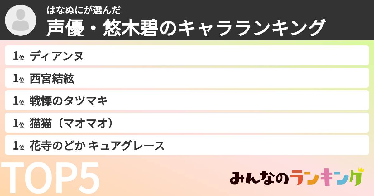 はなぬにさんの「声優・悠木碧のキャラランキング」