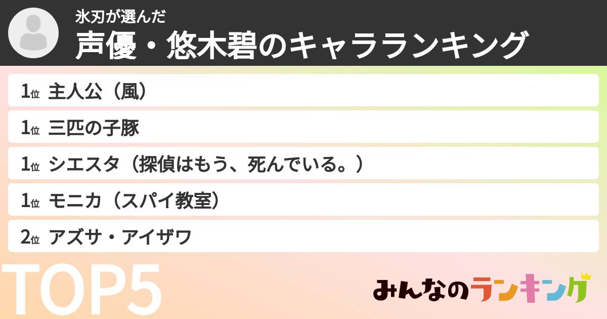 氷刃さんの「声優・悠木碧のキャラランキング」