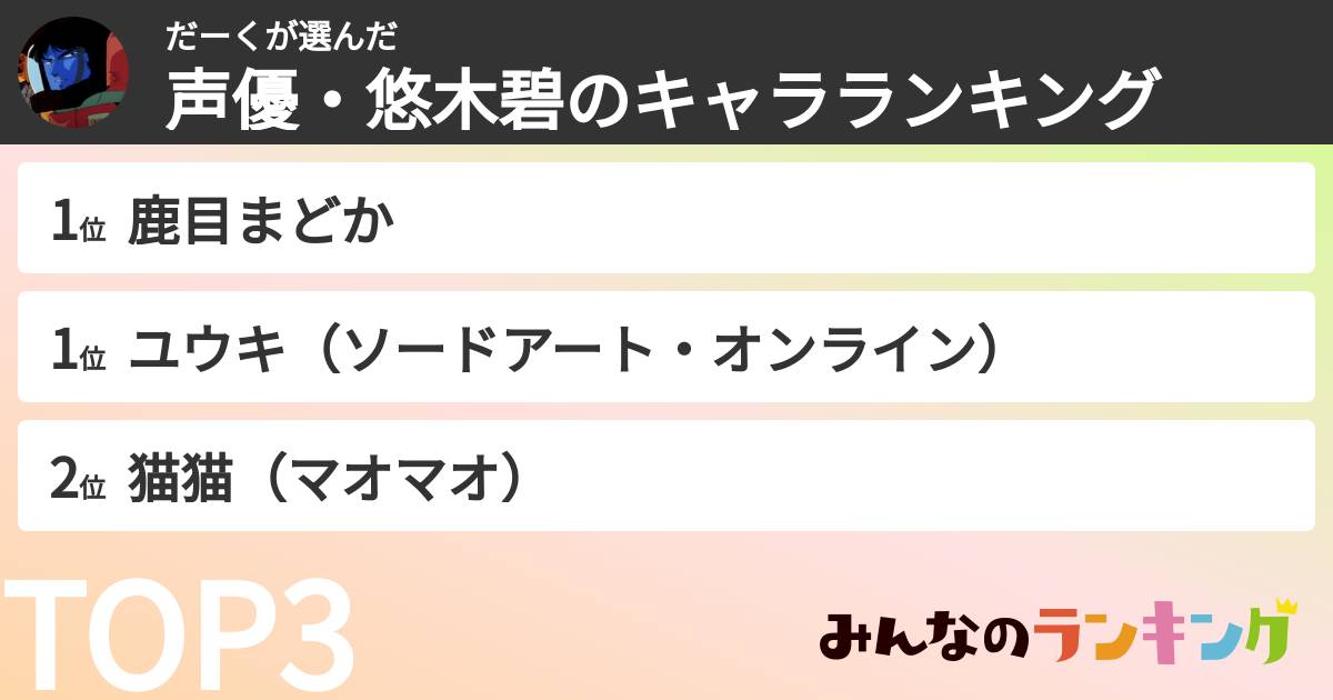 だーくさんの「声優・悠木碧のキャラランキング」
