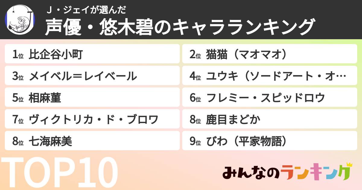 J・ジェイさんの「声優・悠木碧のキャラランキング」