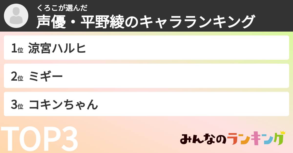 くろこさんの「声優・平野綾のキャラランキング」