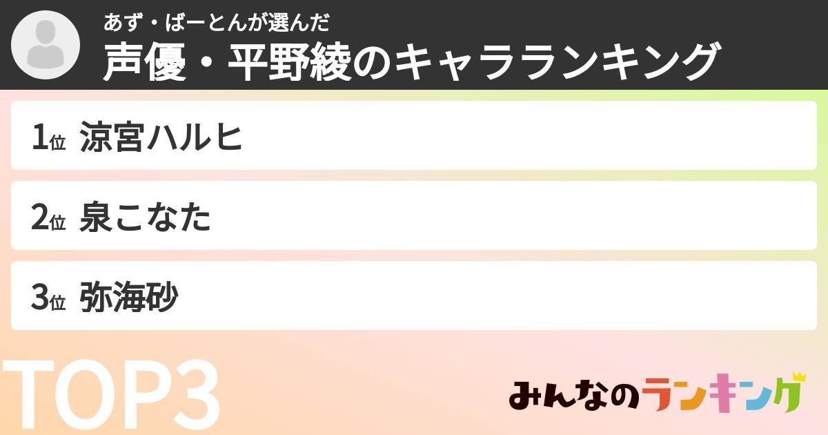 あず・ばーとんさんの「声優・平野綾のキャラランキング」