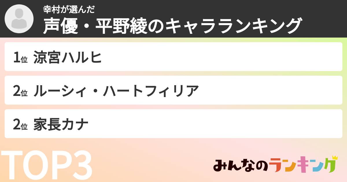 幸村さんの「声優・平野綾のキャラランキング」
