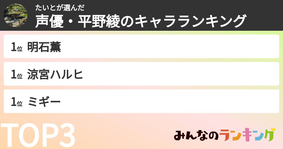 たいとさんの「声優・平野綾のキャラランキング」