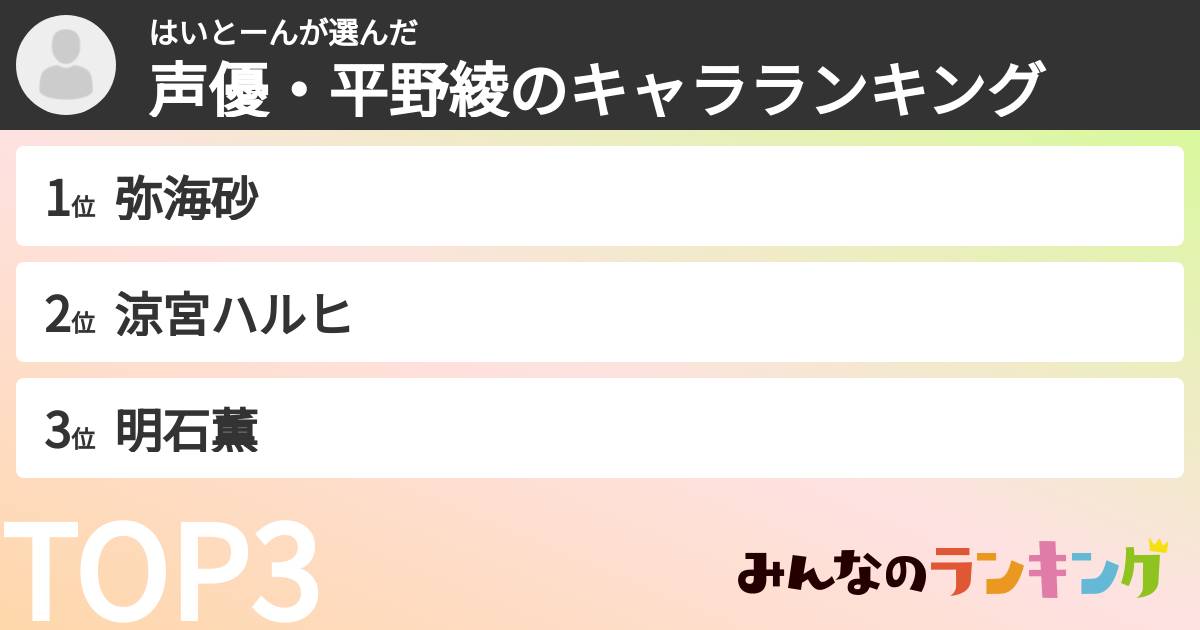 はいとーんさんの「声優・平野綾のキャラランキング」
