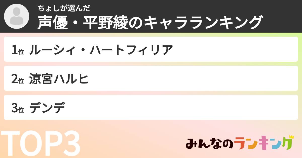 ちょしさんの「声優・平野綾のキャラランキング」