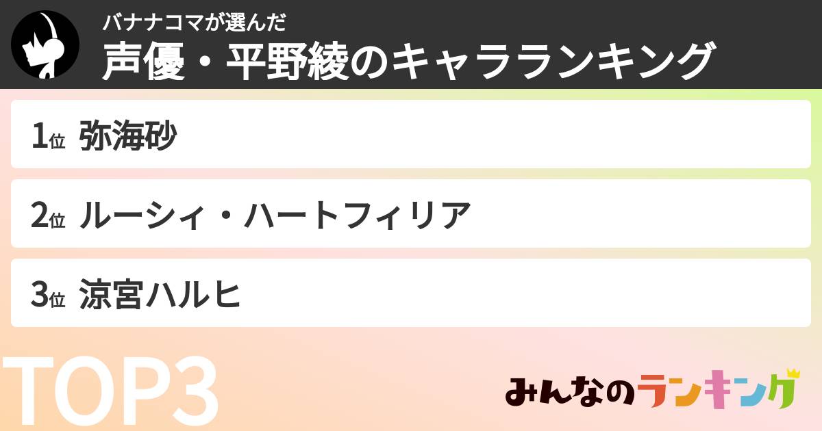バナナコマさんの「声優・平野綾のキャラランキング」