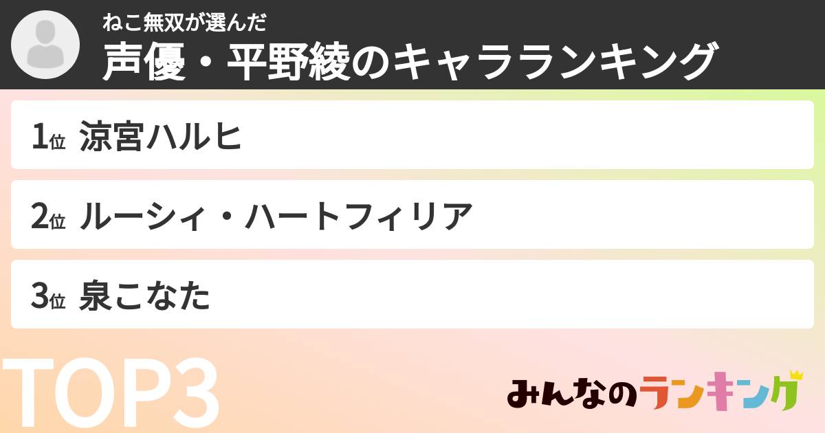 ねこ無双さんの「声優・平野綾のキャラランキング」