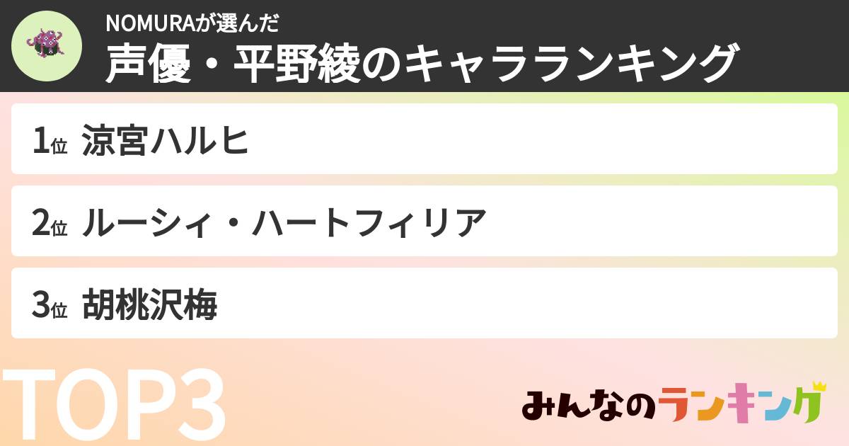 NOMURAさんの「声優・平野綾のキャラランキング」