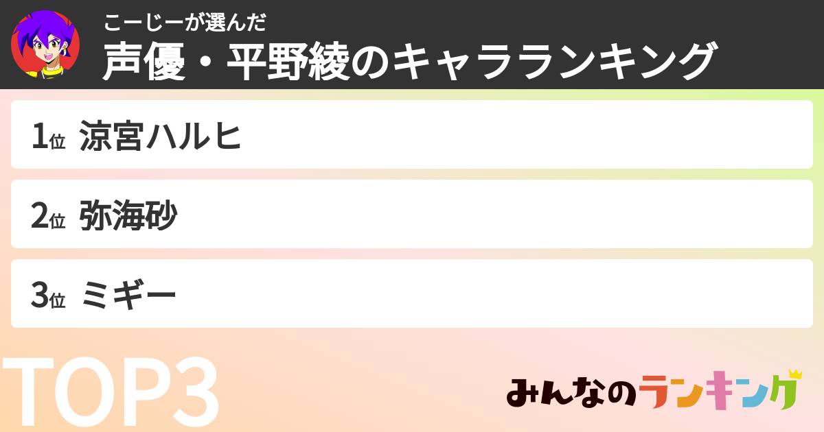 こーじーさんの「声優・平野綾のキャラランキング」