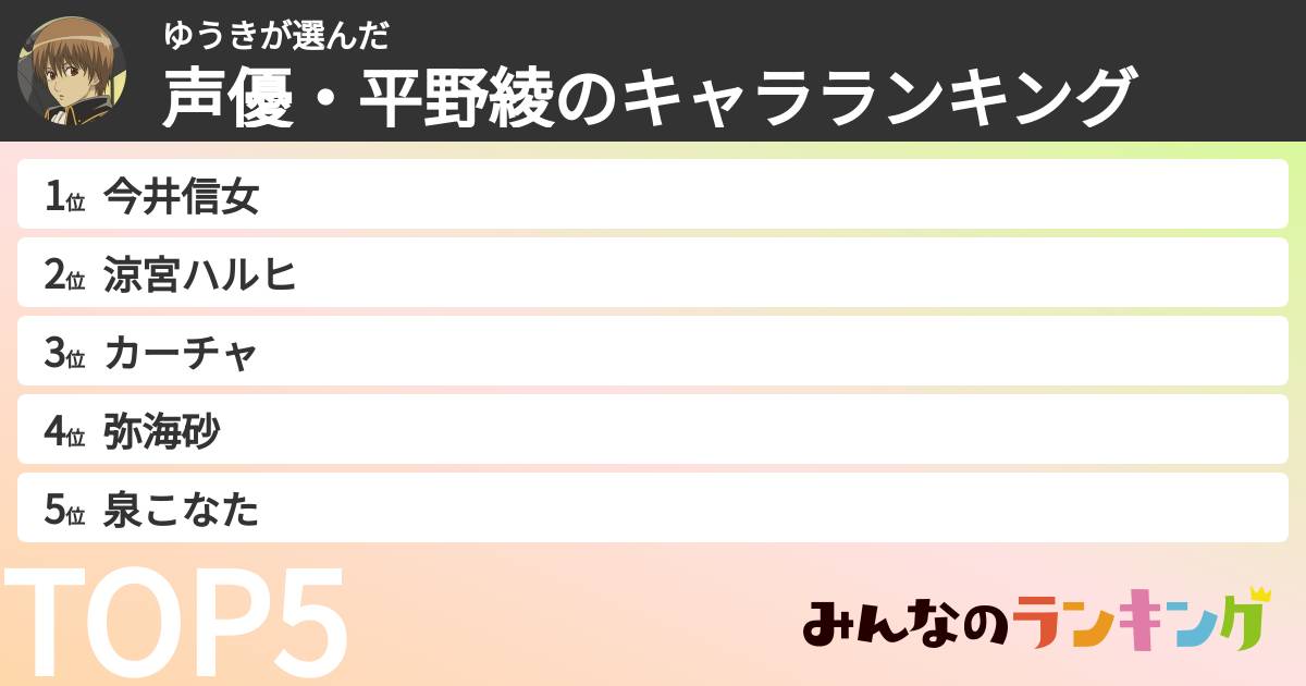 ゆうきさんの「声優・平野綾のキャラランキング」