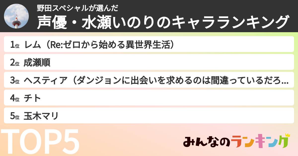 野田スペシャルさんの「声優・水瀬いのりのキャラランキング」