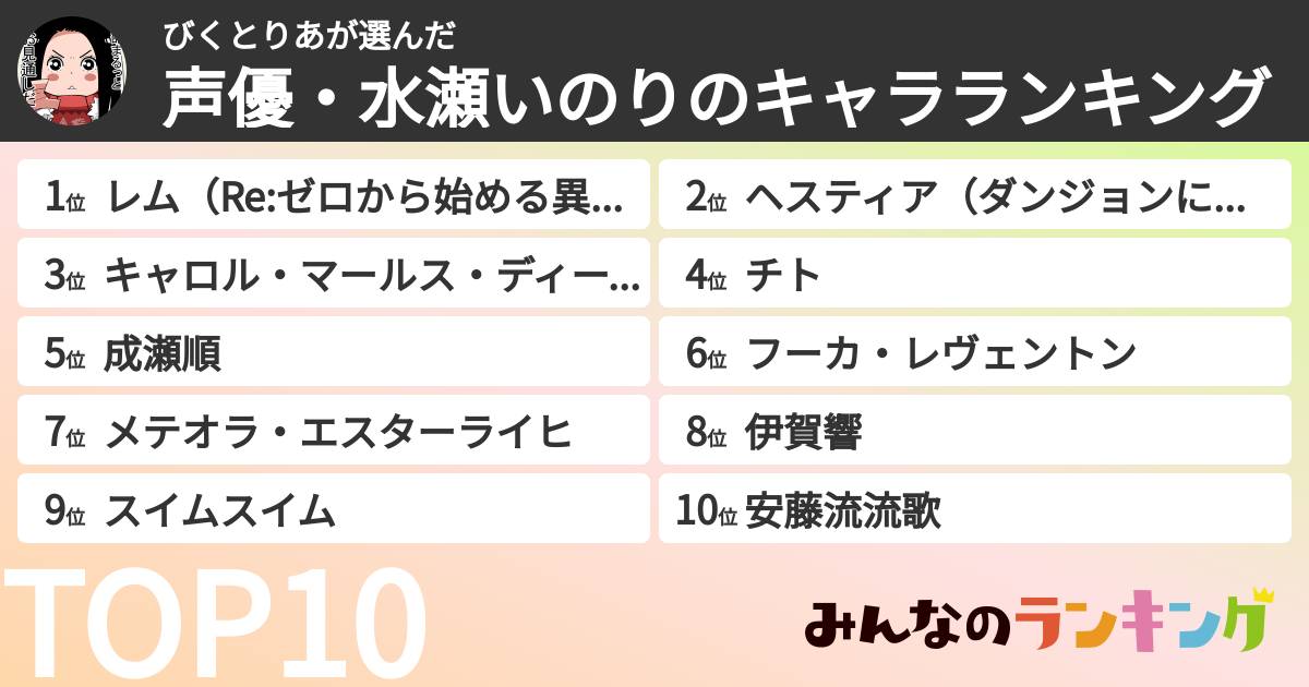 びくとりあさんの「声優・水瀬いのりのキャラランキング」