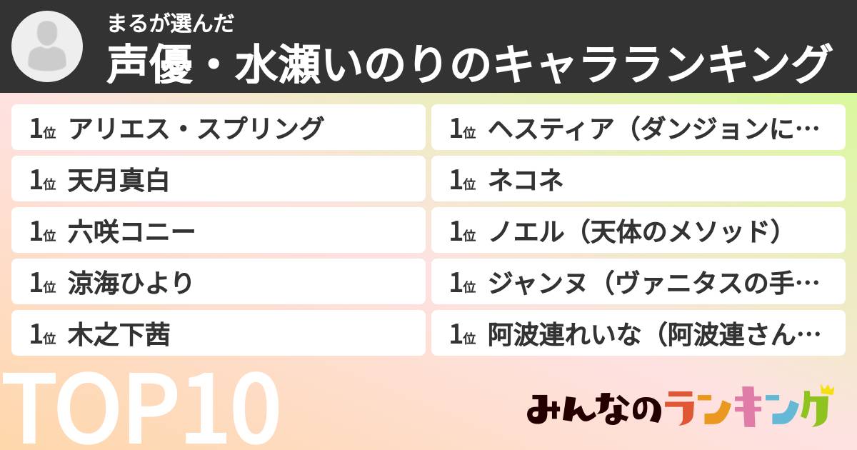 まるさんの「声優・水瀬いのりのキャラランキング」