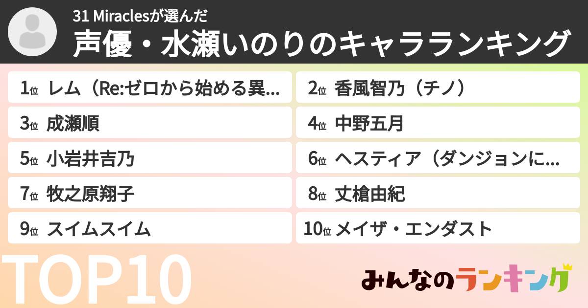 31 Miraclesさんの「声優・水瀬いのりのキャラランキング」