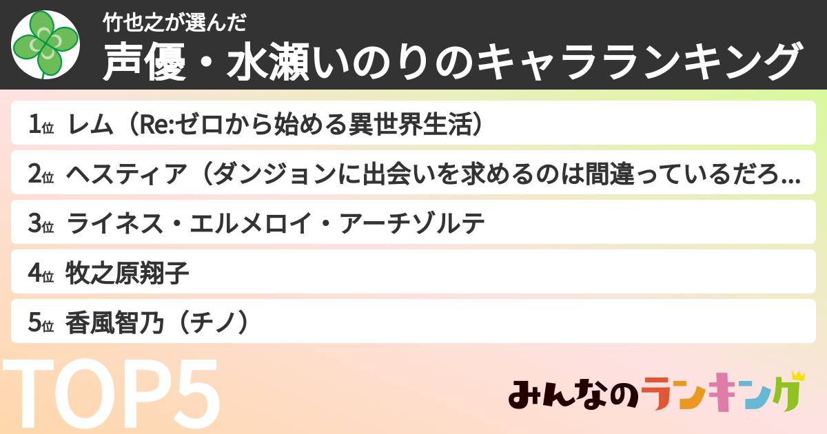 竹也之さんの「声優・水瀬いのりのキャラランキング」