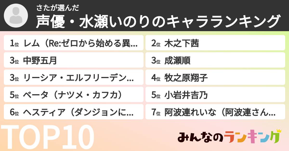 さたさんの「声優・水瀬いのりのキャラランキング」