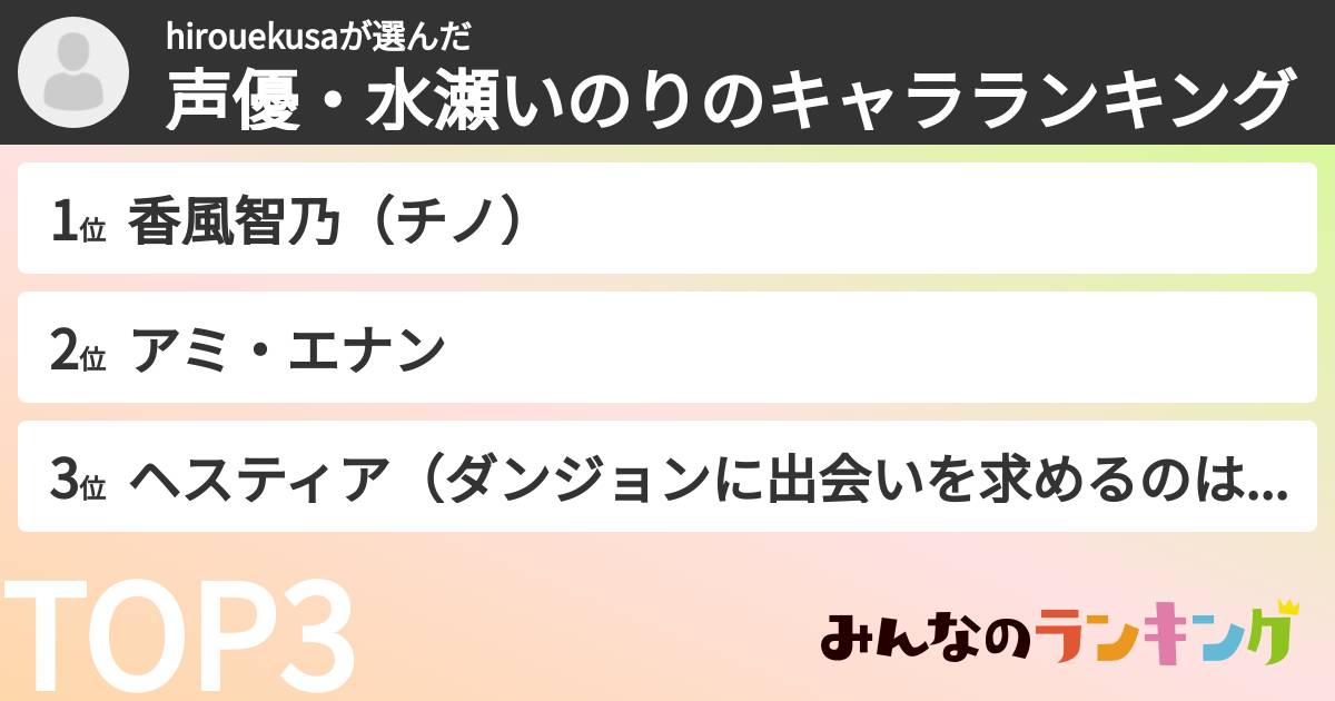 hirouekusaさんの「声優・水瀬いのりのキャラランキング」