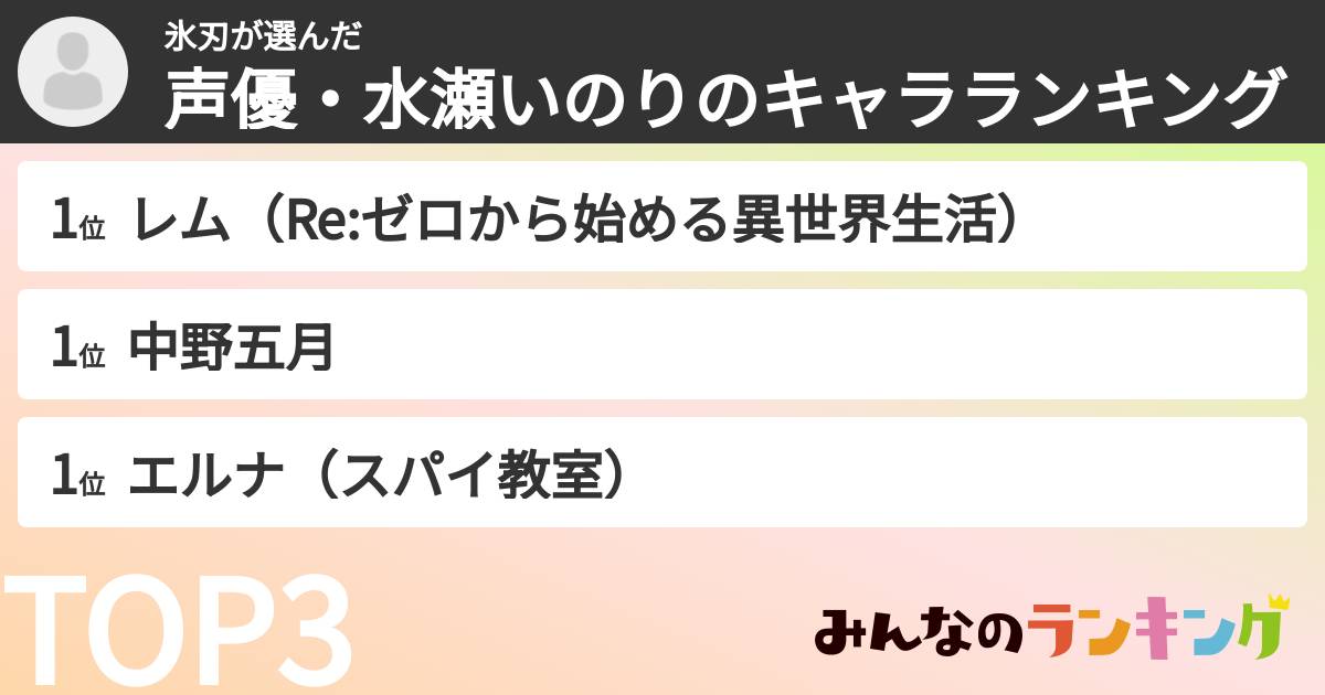 氷刃さんの「声優・水瀬いのりのキャラランキング」