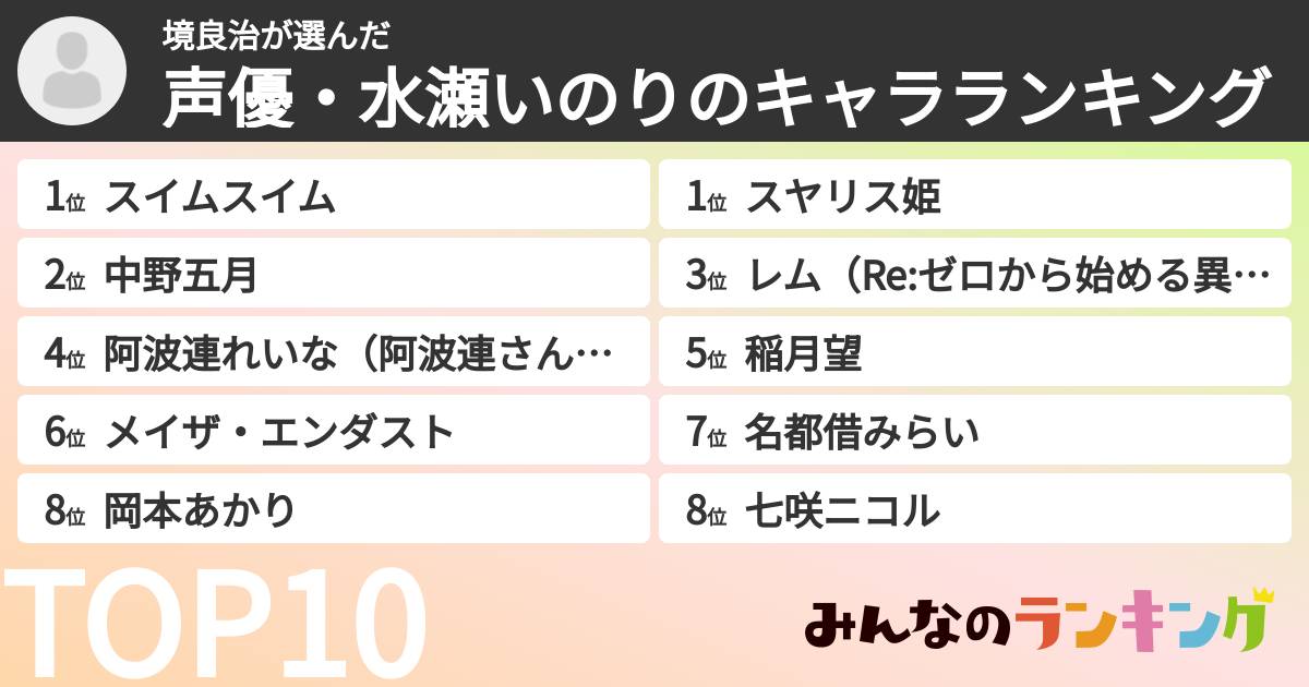 境良治さんの「声優・水瀬いのりのキャラランキング」