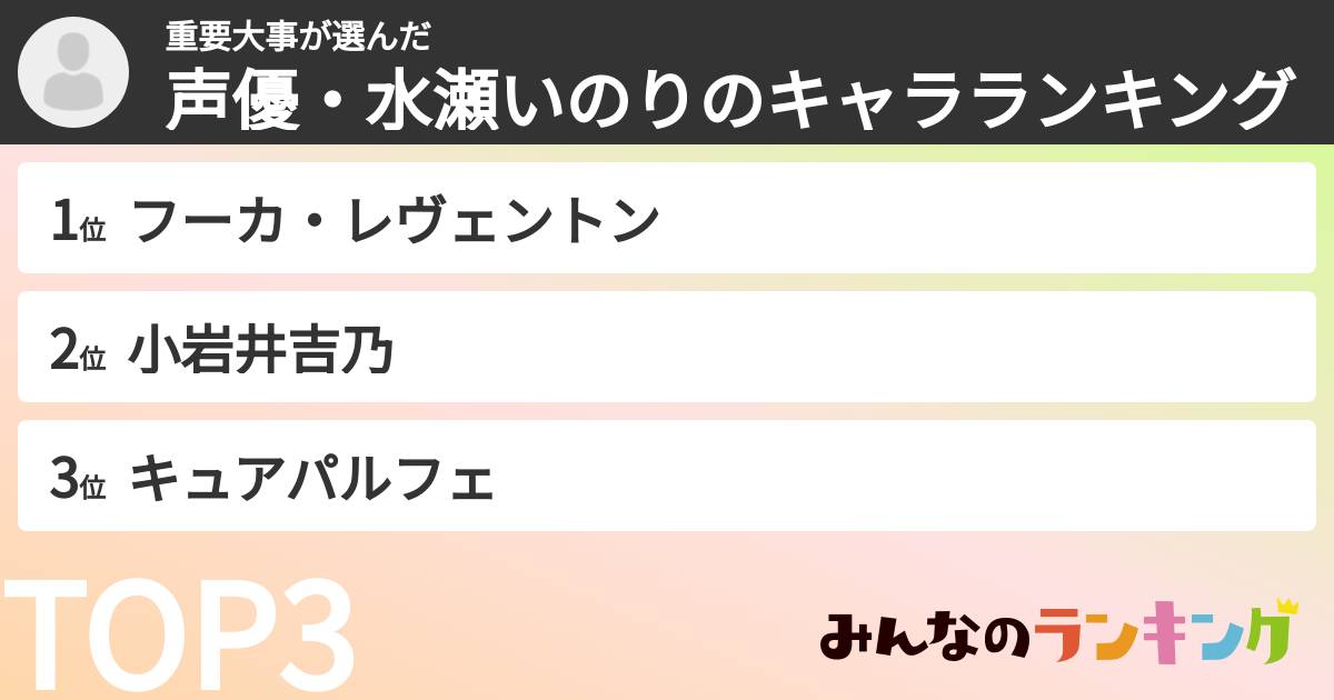重要大事さんの「声優・水瀬いのりのキャラランキング」