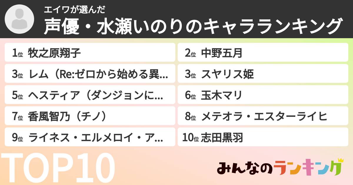 エイワさんの「声優・水瀬いのりのキャラランキング」