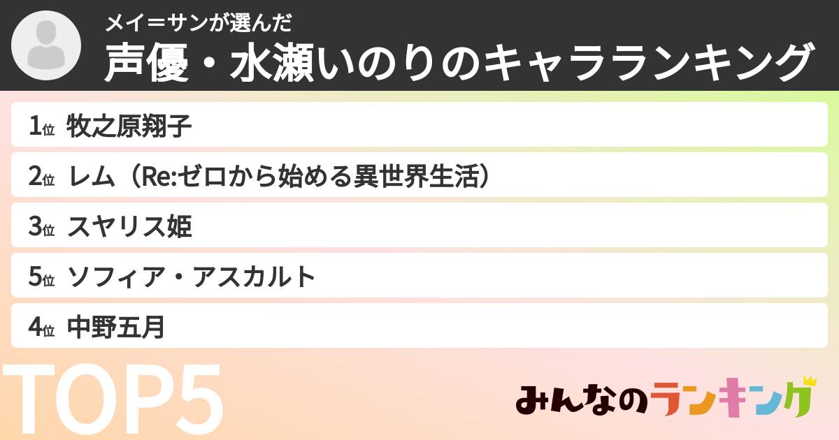 メイ＝サンさんの「声優・水瀬いのりのキャラランキング」