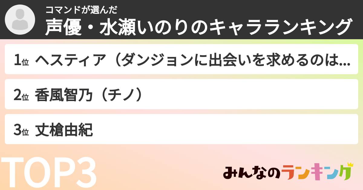 コマンドさんの「声優・水瀬いのりのキャラランキング」