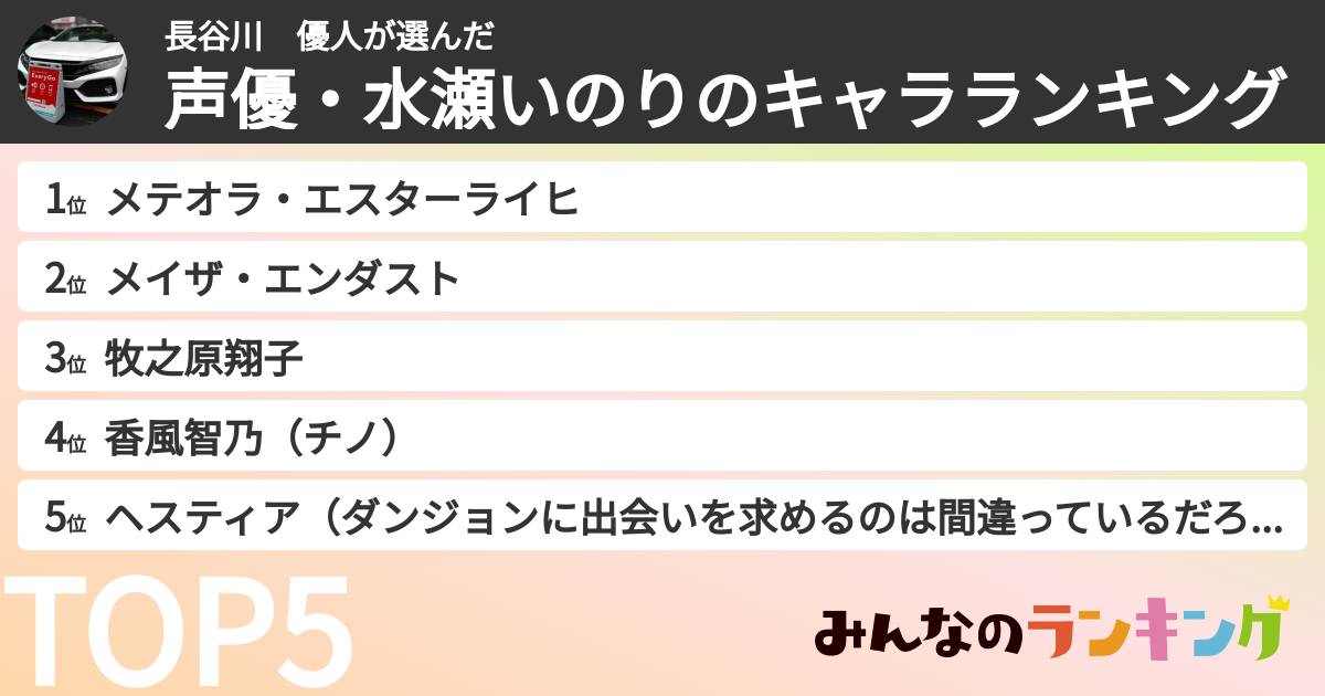 長谷川 優人さんの「声優・水瀬いのりのキャラランキング」