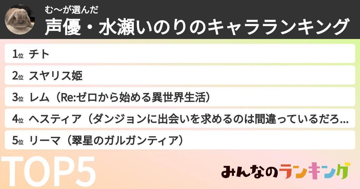 む~さんの「声優・水瀬いのりのキャラランキング」