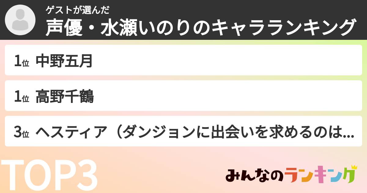 ゲストさんの「声優・水瀬いのりのキャラランキング」