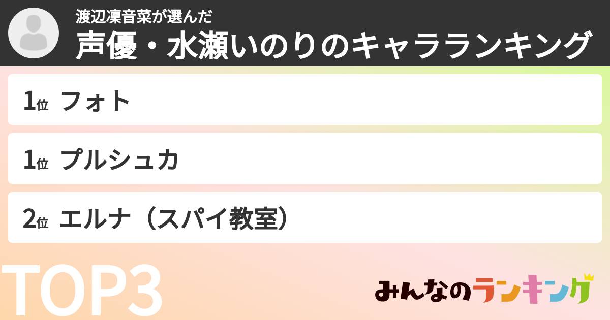 渡辺凜音菜さんの「声優・水瀬いのりのキャラランキング」