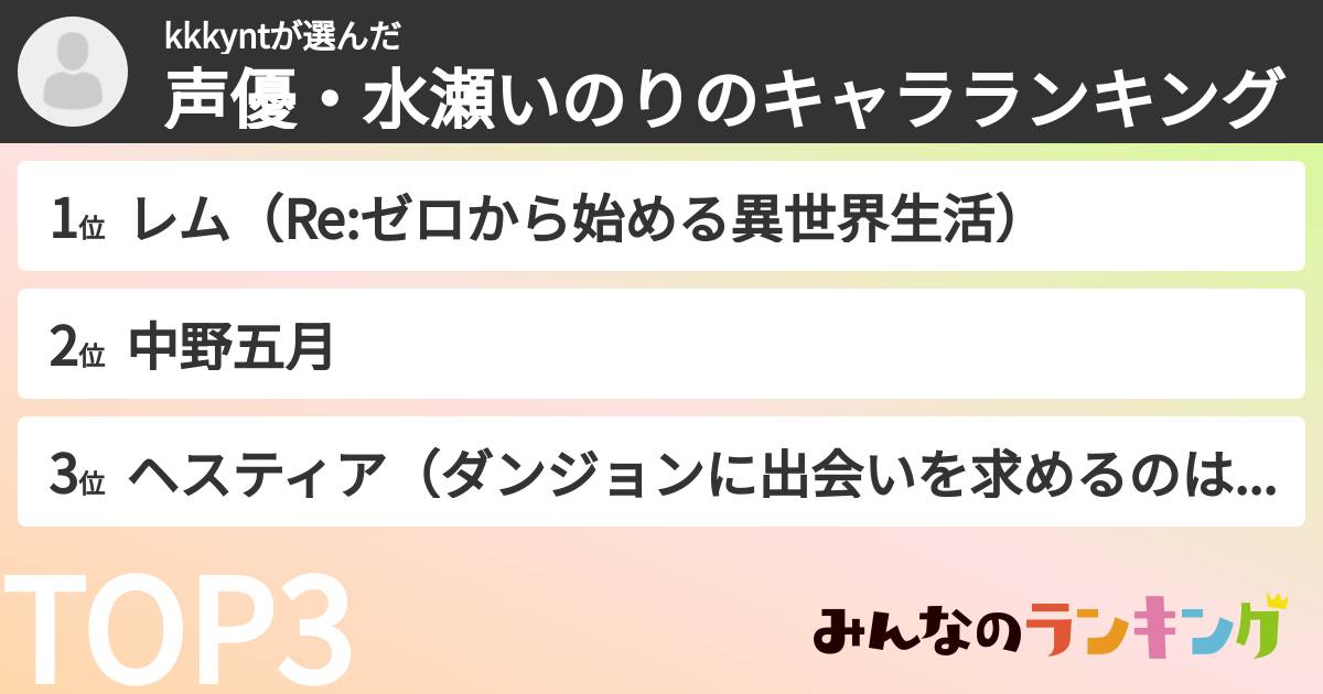 kkkyntさんの「声優・水瀬いのりのキャラランキング」