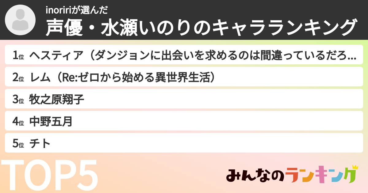 inoririさんの「声優・水瀬いのりのキャラランキング」