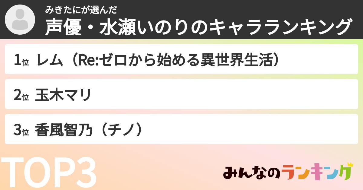 みきたにさんの「声優・水瀬いのりのキャラランキング」