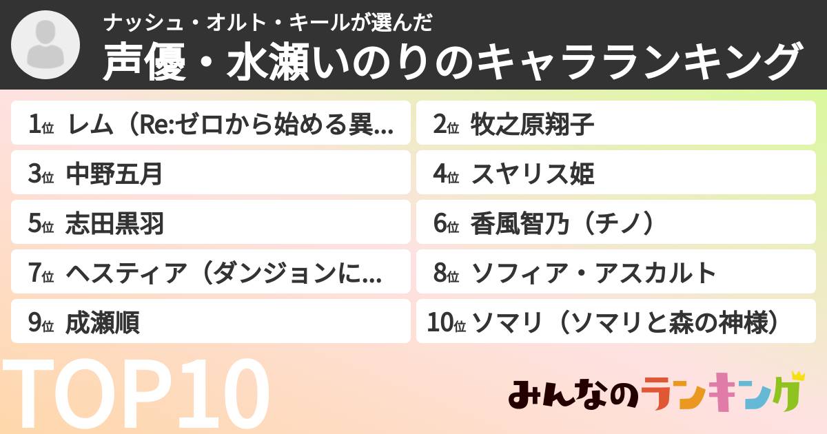 ナッシュ・オルト・キールさんの「声優・水瀬いのりのキャラランキング」