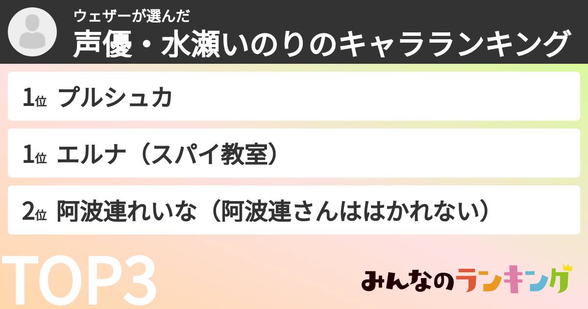 ウェザーさんの「声優・水瀬いのりのキャラランキング」