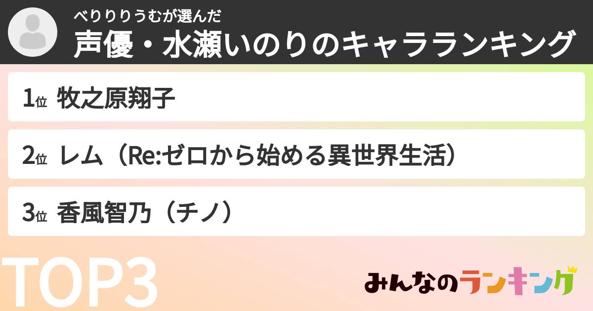 べりりりうむさんの「声優・水瀬いのりのキャラランキング」