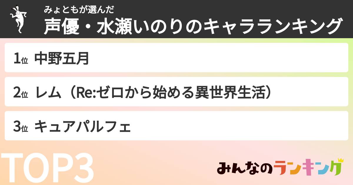 みょともさんの「声優・水瀬いのりのキャラランキング」
