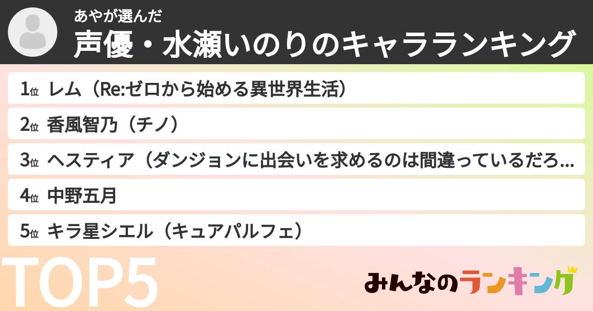あやさんの「声優・水瀬いのりのキャラランキング」