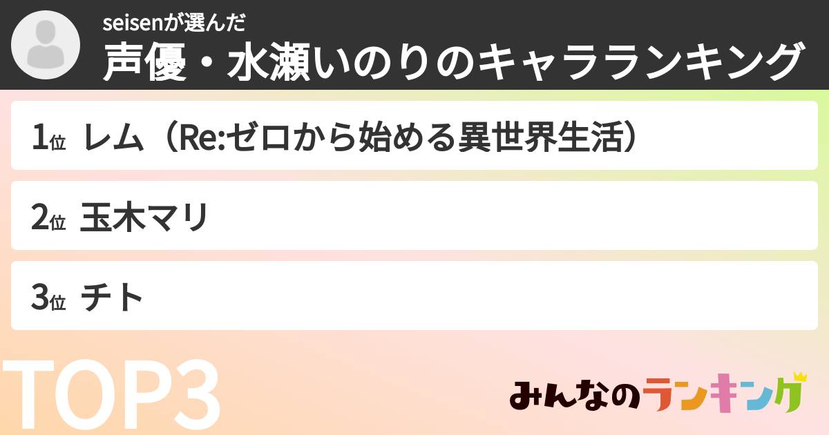 seisenさんの「声優・水瀬いのりのキャラランキング」