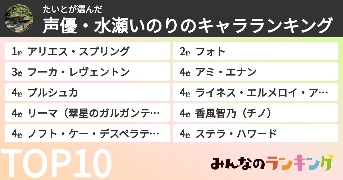 たいとさんの「声優・水瀬いのりのキャラランキング」