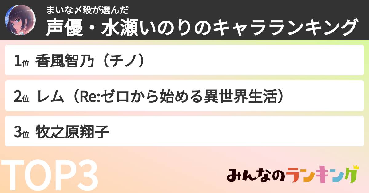 まいな〆殺さんの「声優・水瀬いのりのキャラランキング」
