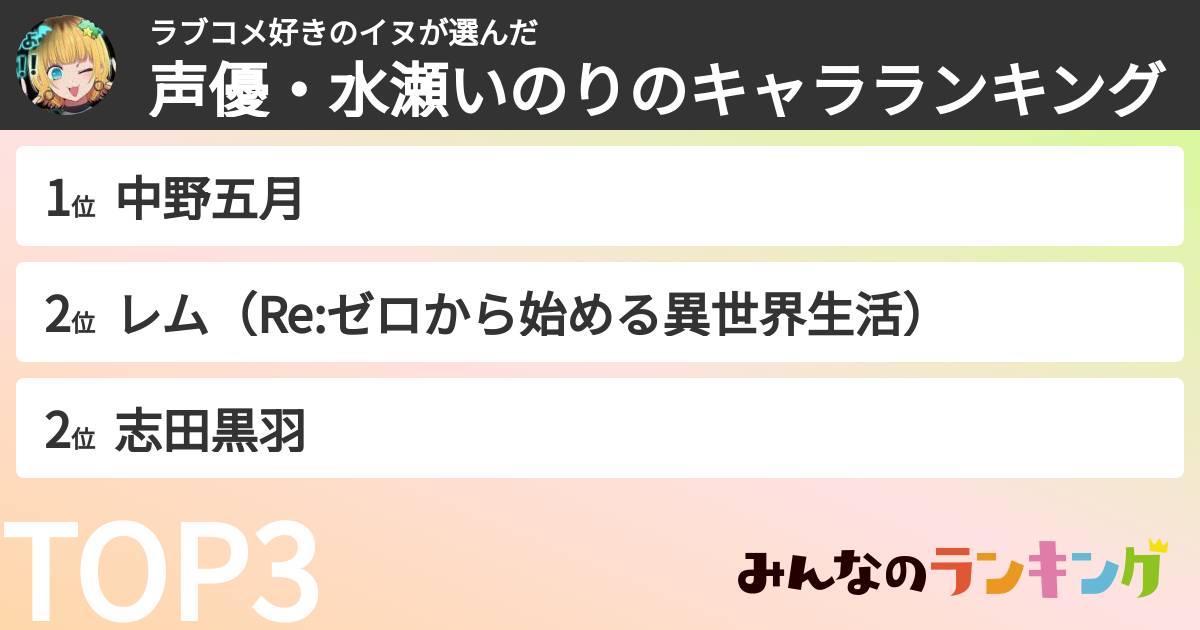 ラブコメ好きのイヌさんの「声優・水瀬いのりのキャラランキング」
