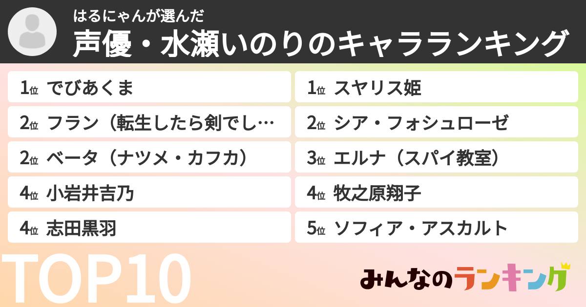 はるにゃんさんの「声優・水瀬いのりのキャラランキング」