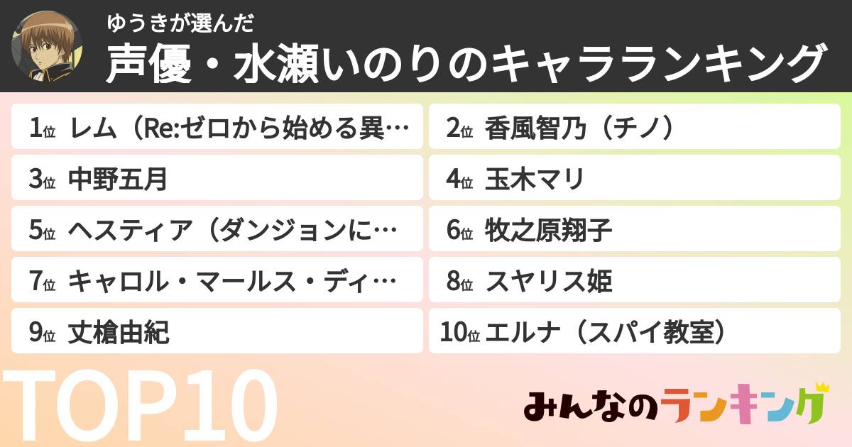 ゆうきさんの「声優・水瀬いのりのキャラランキング」